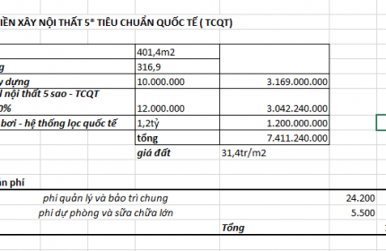 Chủ ngộp bank bán cắt lỗ căn biệt thự golf – view biển Para draco giá 20ty